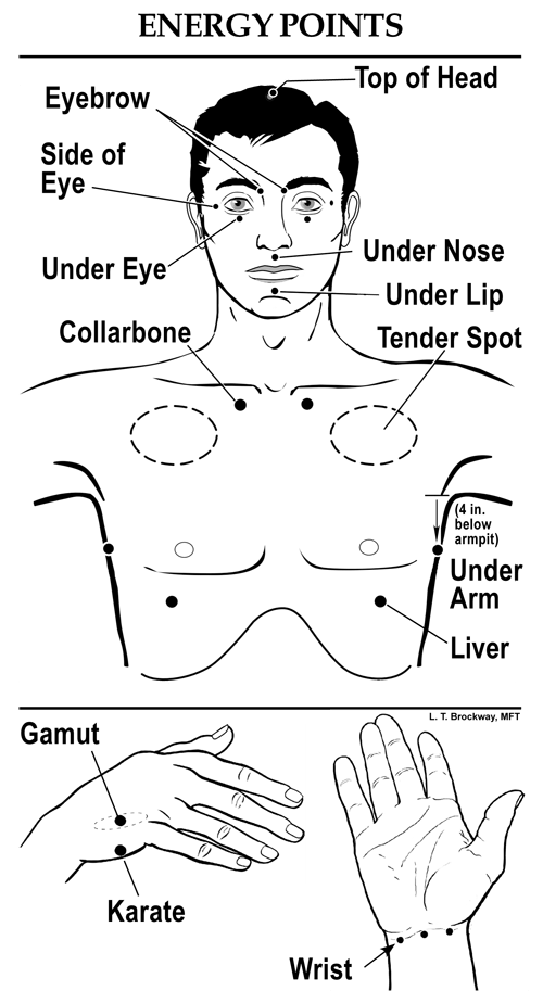 Tapping Points diagram